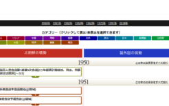 激動の朝鮮半島現代史が分かる年表