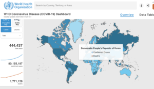 世界の感染者数8200万超えの中で感染者0人の北朝鮮