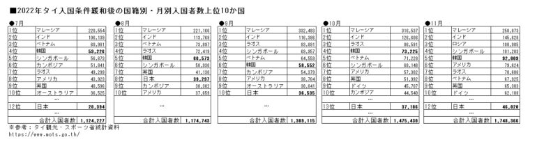 高級ホテルを占めるインド人客